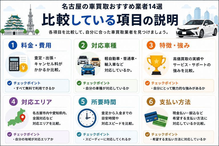 名古屋の車買取おすすめ業者14選