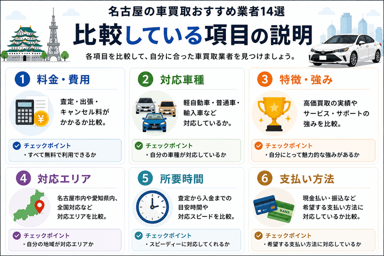 名古屋の車買取おすすめ業者14選