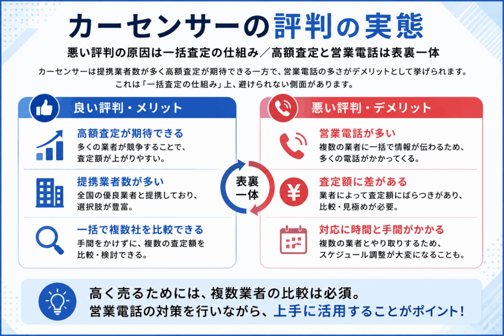カーセンサーの評判についてのポイントまとめ画像