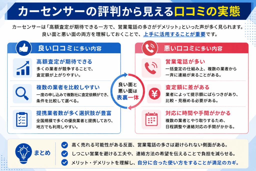 カーセンサーの評判から見える口コミの実態画像