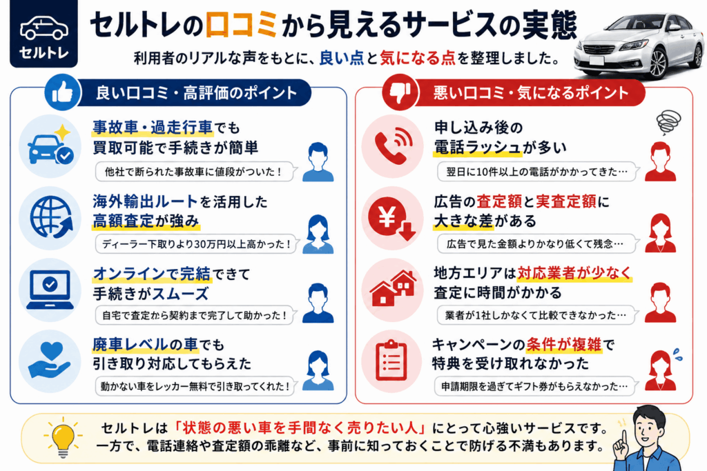 セルトレの良い口コミと悪い口コミから見えるサービスの実態まとめ画像