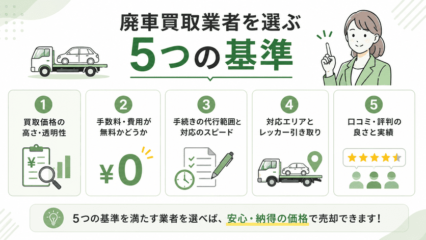 廃車買取業者を選ぶ5つの基準