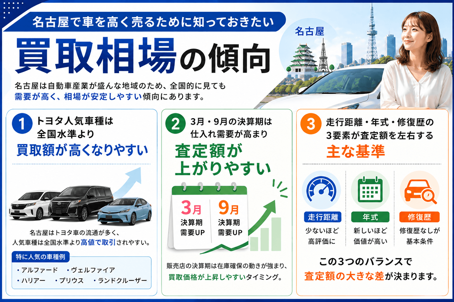 名古屋で車を高く売るために知っておきたい買取相場の傾向