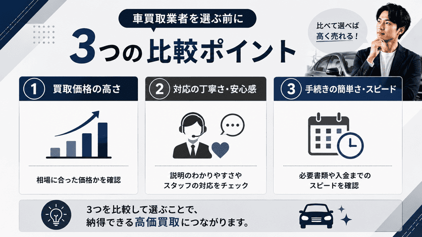 車買取業者を選ぶ前に知っておきたい3つの比較ポイント