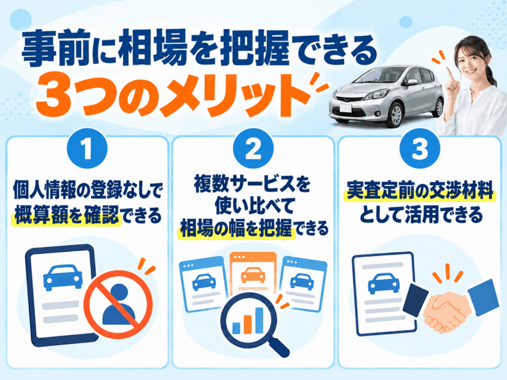 車査定シミュレーションで事前に相場を把握できる3つのメリット